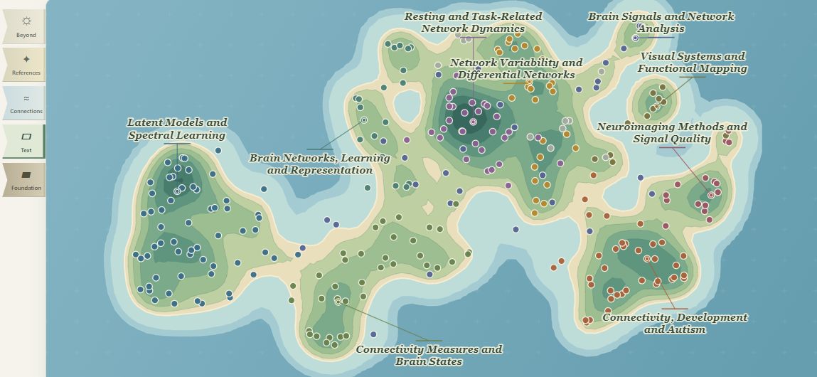 Folio’s island map of dissertation themes and connected passages.
