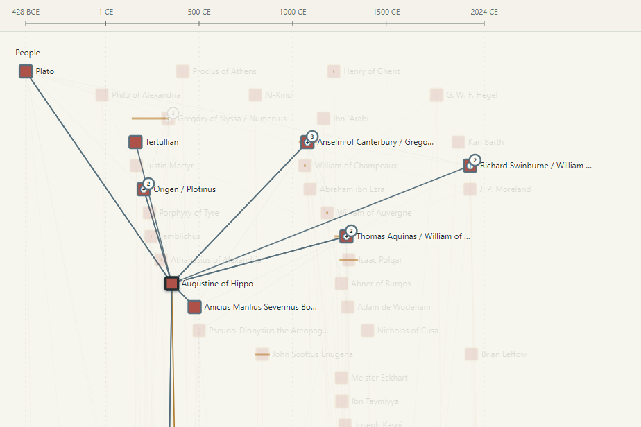 Thoughtlines timeline showing connections between philosophical thinkers.